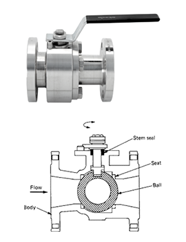 Floating Ball Valve